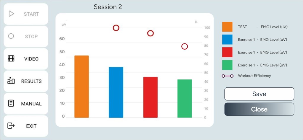 Her Perfection Results — session bars and efficiency